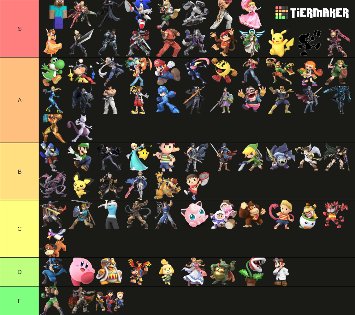 smash bros ultimate tier list 2023