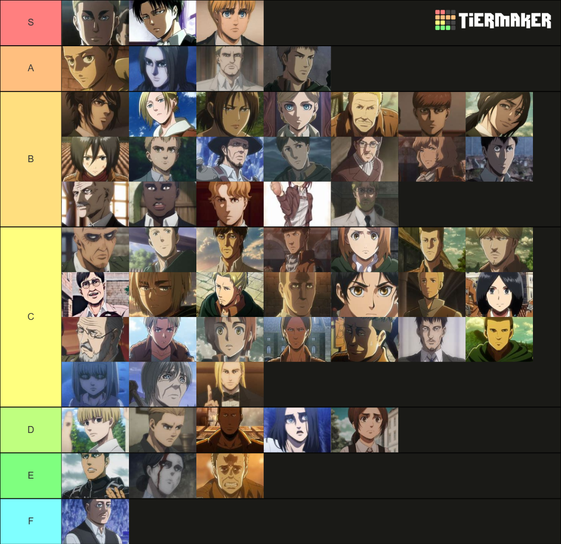 Attack on Titan characters Tier List (Community Rankings) - TierMaker