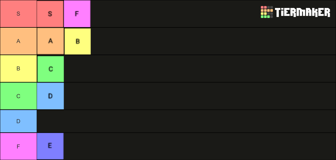 of Tiers Tier List (Community Rankings) - TierMaker