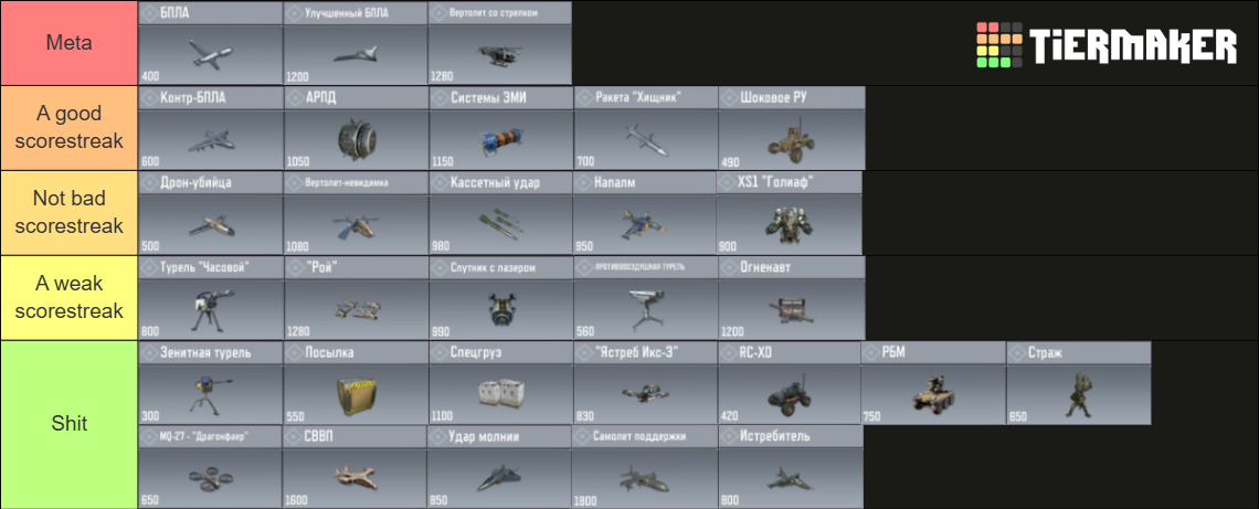 CODM scorestreaks (season 8, 2025) Tier List (Community Rankings ...