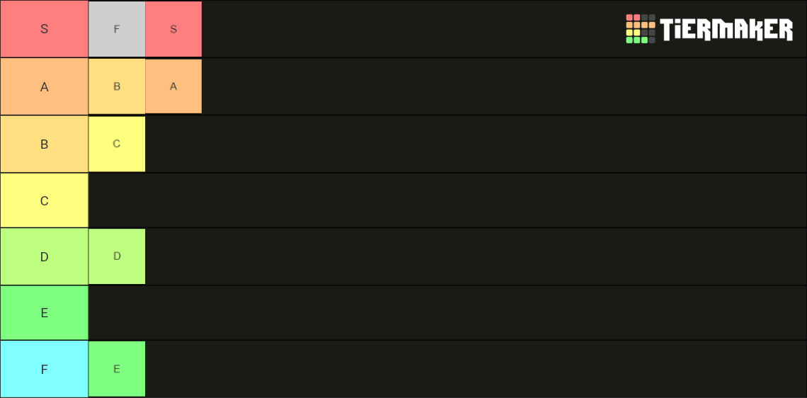 Tier List (Community Rankings) - TierMaker