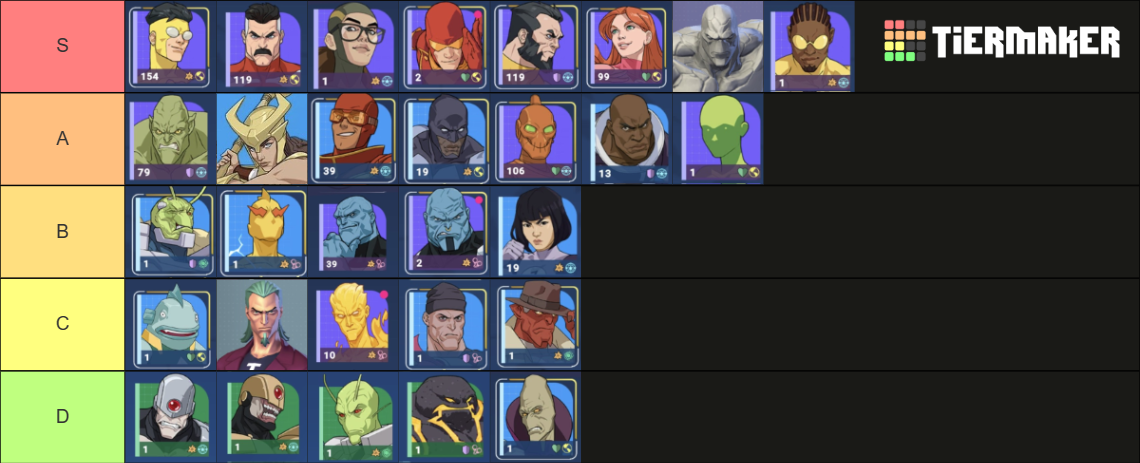 Invincible Guarding The Globe Tier List (Community Rankings) - TierMaker