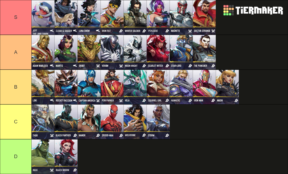 Marvel Rivals Tier List Community Rankings TierMaker Marvel Rivals Tier List Community Rankings TierMaker
