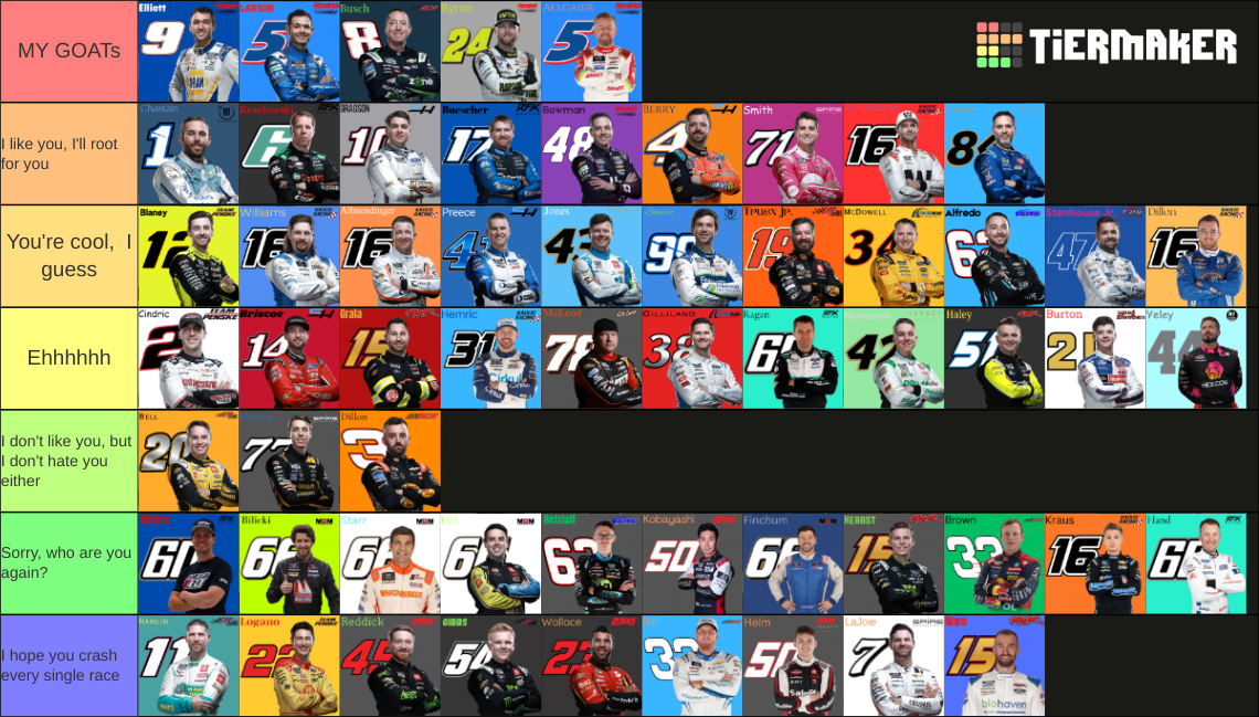 NASCAR 2024 Cup Series Drivers Tier List (Community Rankings) - TierMaker