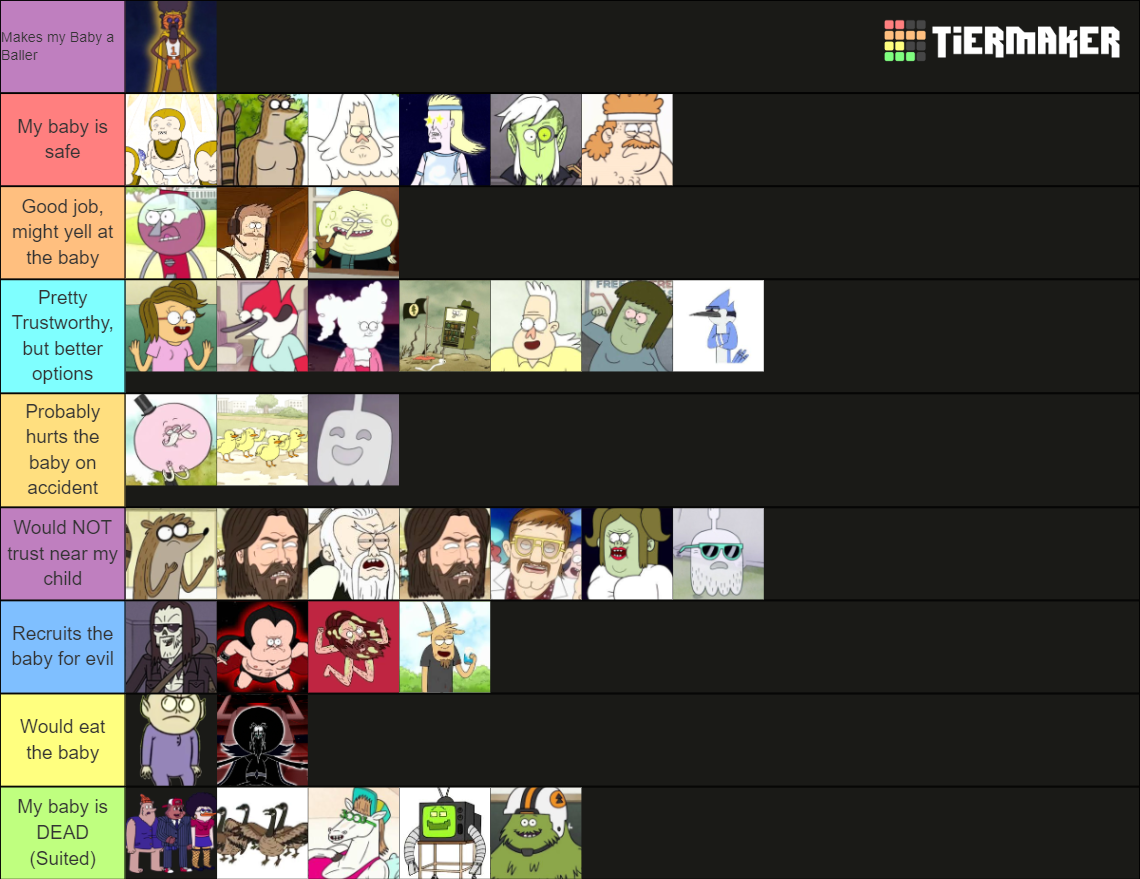 Regular Show Characters Tier List (Community Rankings) - TierMaker