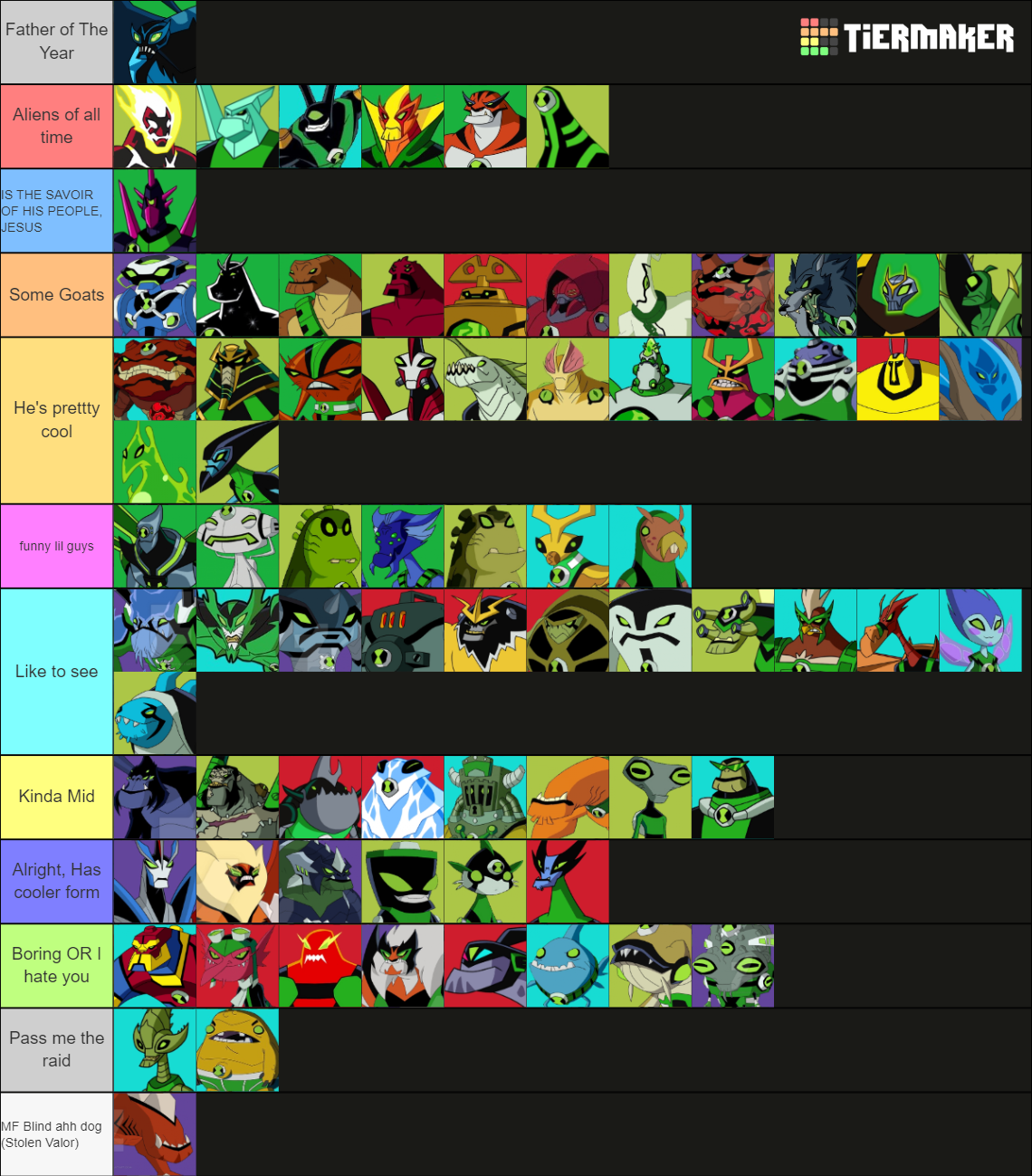 👽⏳🟢 Aliens BEN 10 (No Reboot)🟢⏳👽 Tier List (Community Rankings) - TierMaker