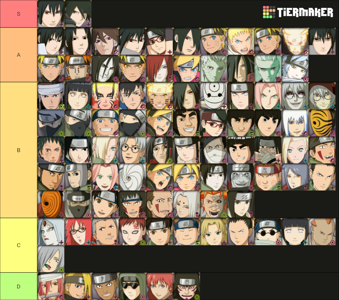 Naruto x Boruto Ultimate Ninja Storm Connections Tier List (Community ...