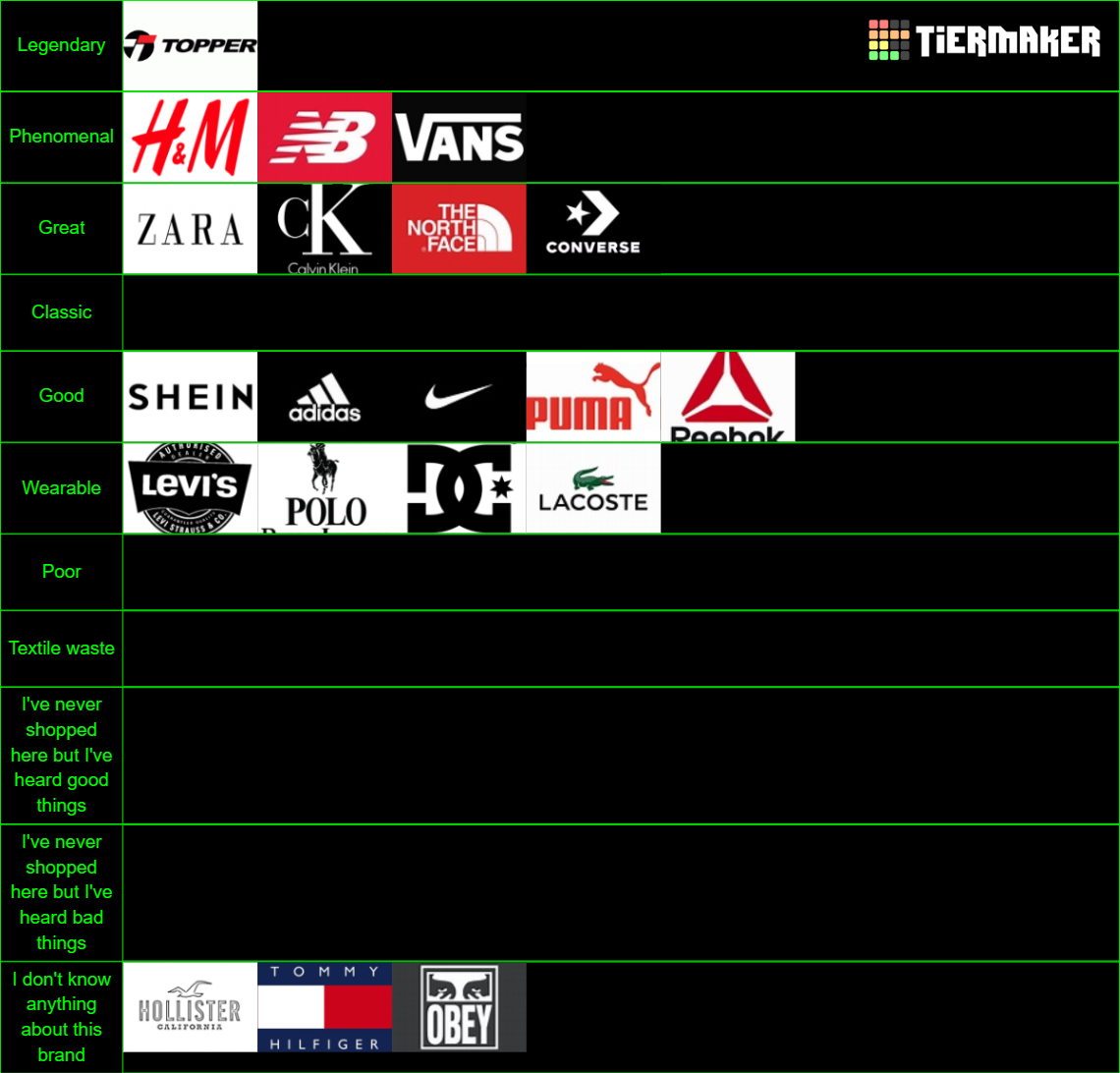 100+ Clothing Brands, Labels, Retailers Tier List Rankings
