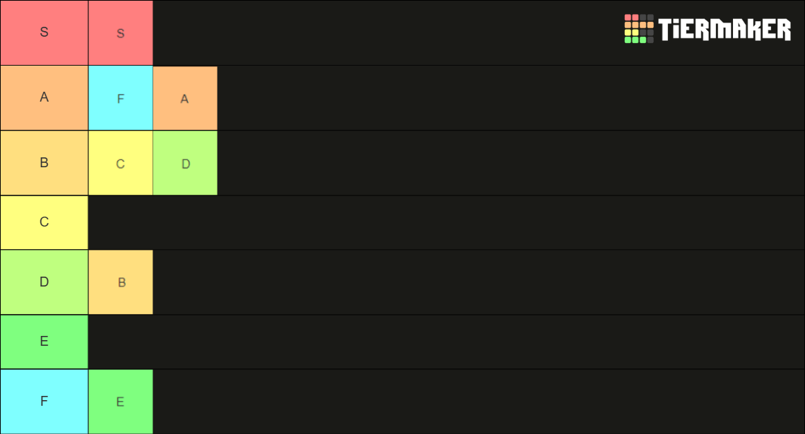 Tiers of tiers in a Tier List (Community Rankings) - TierMaker