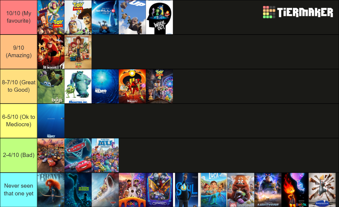 Pixar Movies Rank Tier List Community Rankings Tiermaker