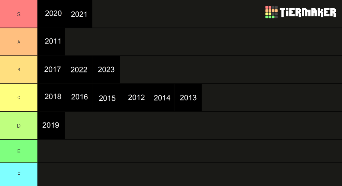 Year Ranking Maker 2002 - 2023 Years Tier List (Community Rankings) - TierMaker