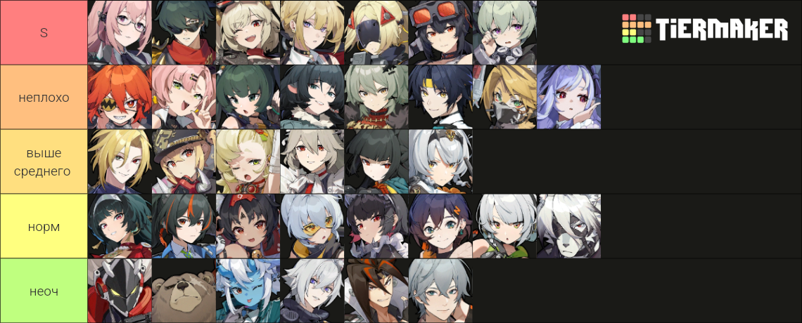 ALL Zenless Zone Zero ZZZ Characters 1 7 Tier List Community 