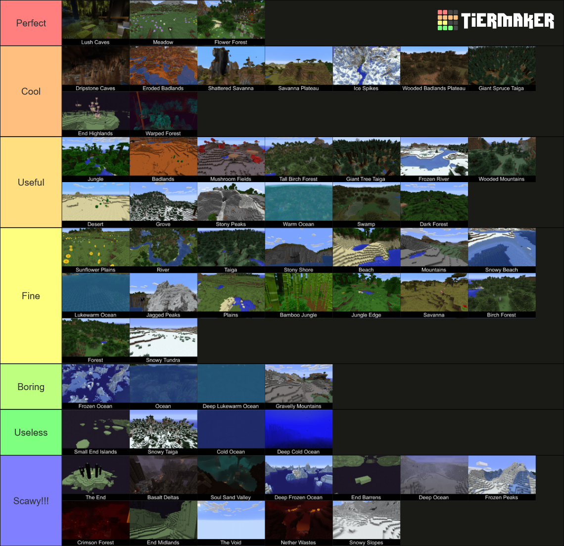 All 61 Minecraft Biomes 118 With Names Tier List Community Rankings Tiermaker 6731