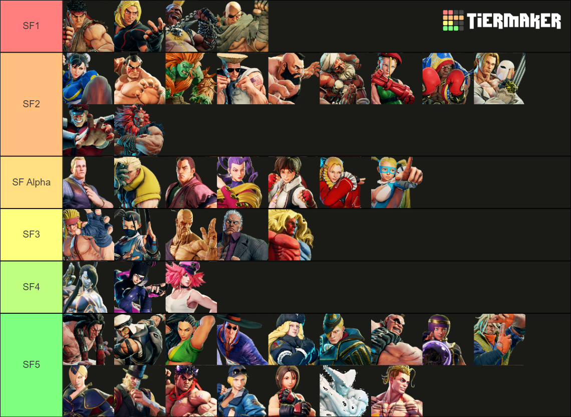 SFV All Characters (Up to Luke) + Eleven Tier List (Community Rankings ...