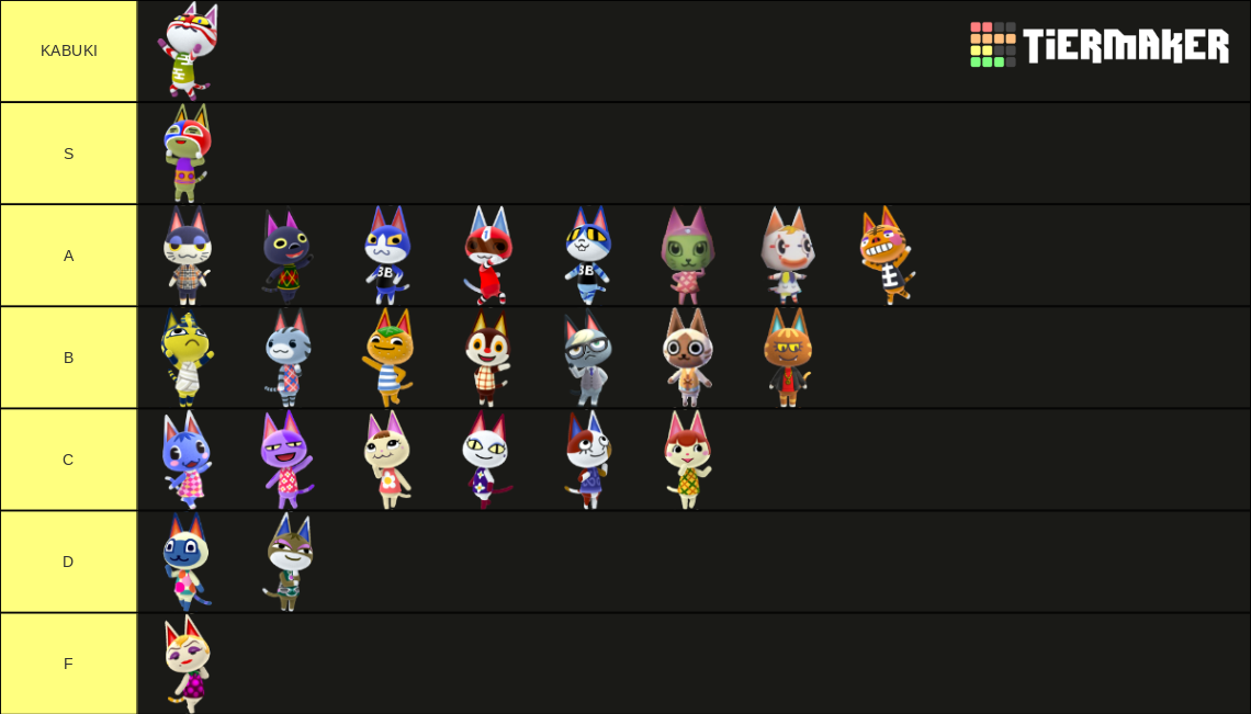 Animal Crossing Cat Villagers Tier List Rankings) TierMaker