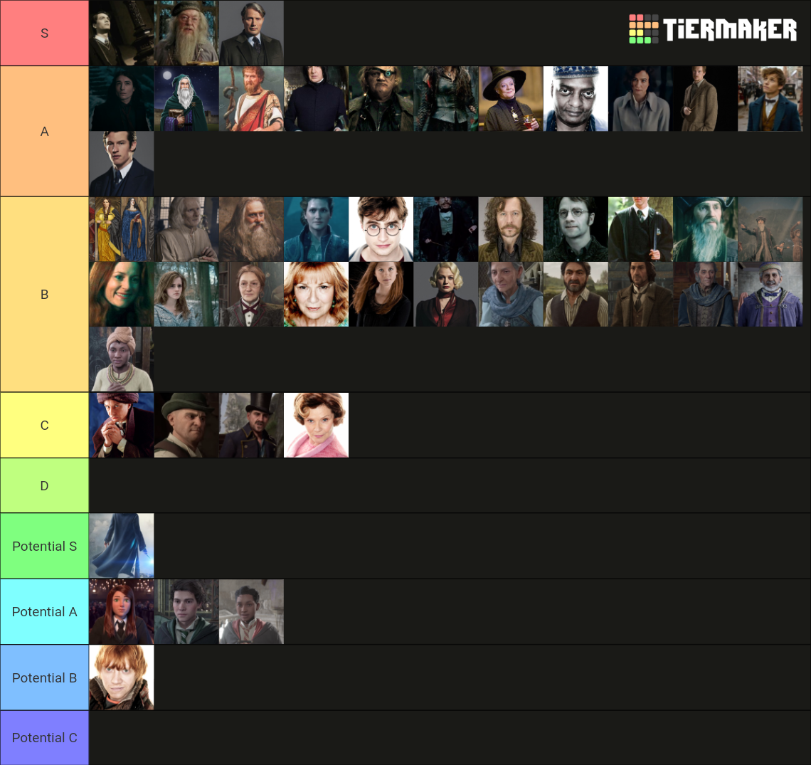 Wizarding World Most powerful Witches or Wizards Tier List