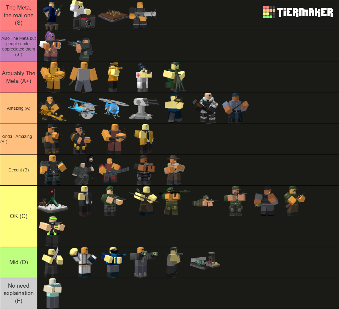 TDS Tower (December 2023) Tier List (Community Rankings) - TierMaker