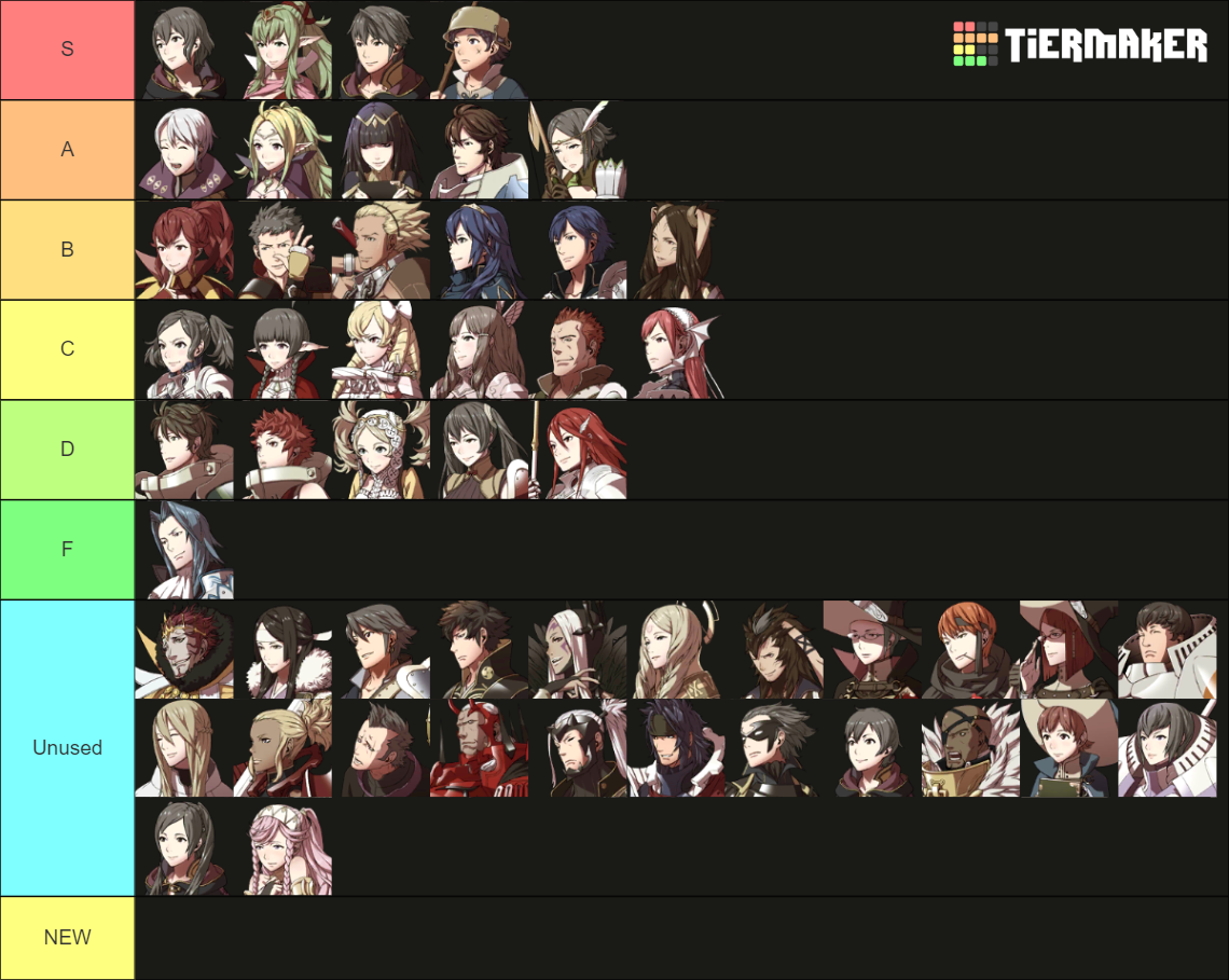 Fire Emblem: Awakening Characters Tier List (Community Rankings ...