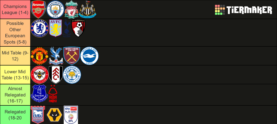 Premier League 24/25 Predictor Tier List Rankings) TierMaker