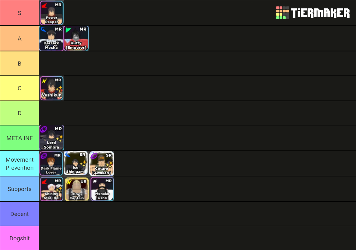 AWTD All Units(cuz were lazy asf) Tier List (Community Rankings ...