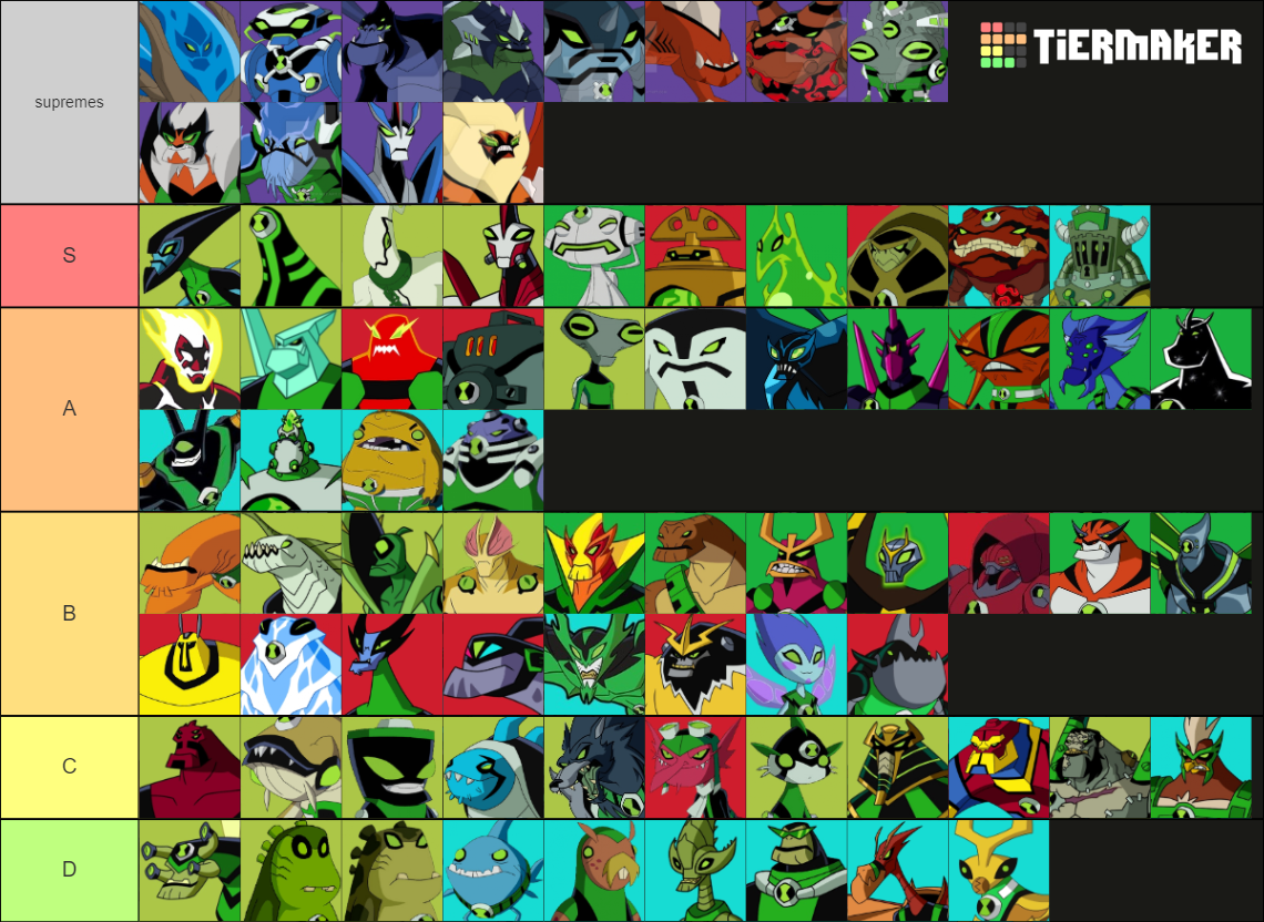 👽⏳🟢 Aliens BEN 10 (No Reboot)🟢⏳👽 Tier List (Community Rankings) - TierMaker