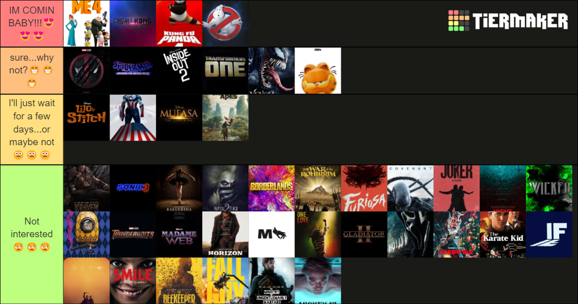 2024 Movies Tier List (Community Rankings) - TierMaker