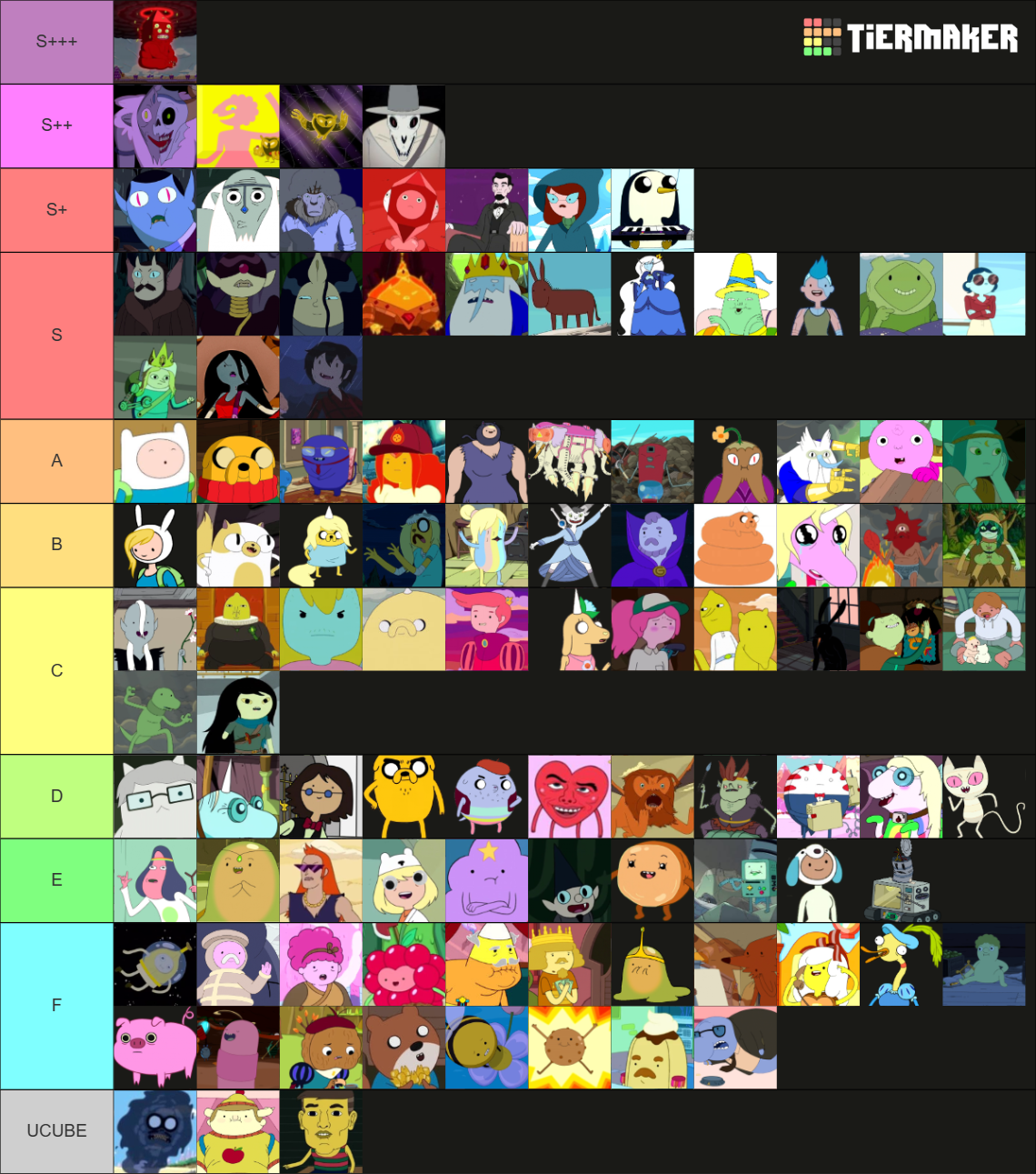 ALL adventure time character's Tier List Rankings) TierMaker