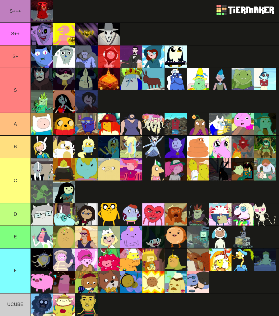 ALL adventure time character's Tier List (Community Rankings) - TierMaker