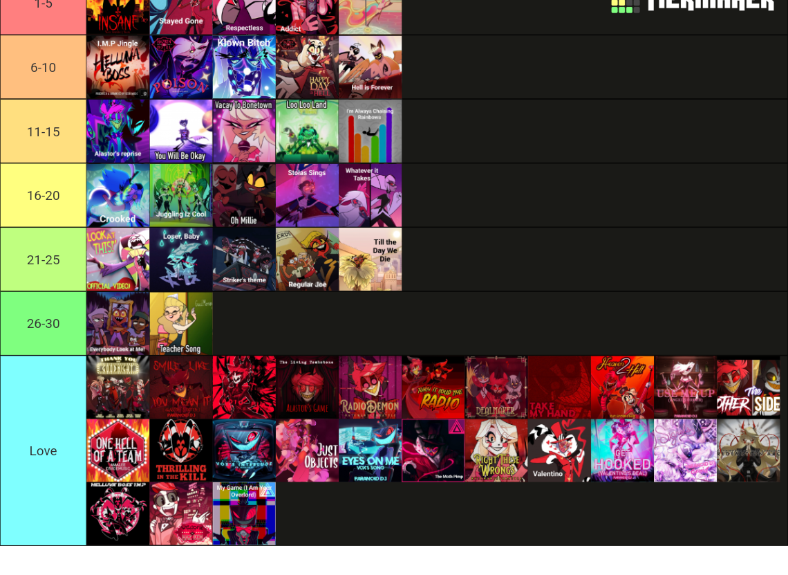 Hazbin Hotel Helluva Boss Songs Regularly Updated Tier List