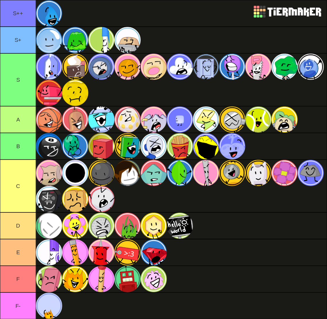 BFB/TPOT (Profilely, PT and winner) Tier List Rankings