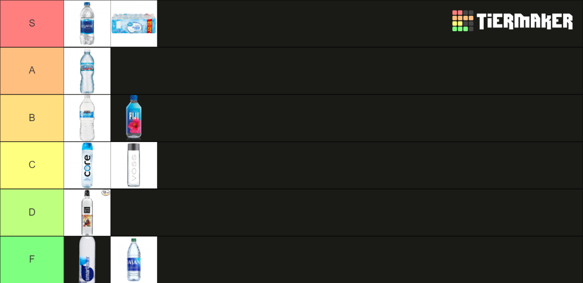 Expanded Bottled Water Tier List Rankings) TierMaker