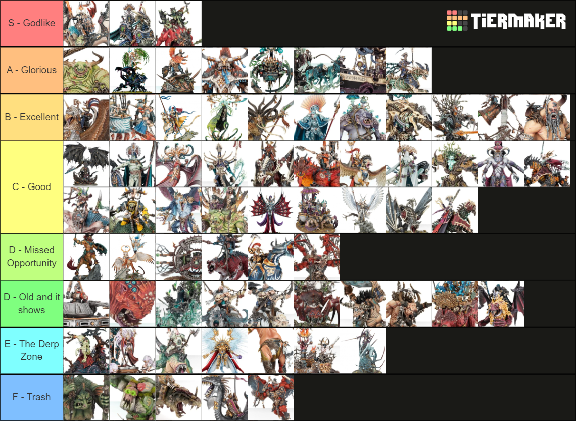 Aos Centerpieces Tier List Community Rankings Tiermaker