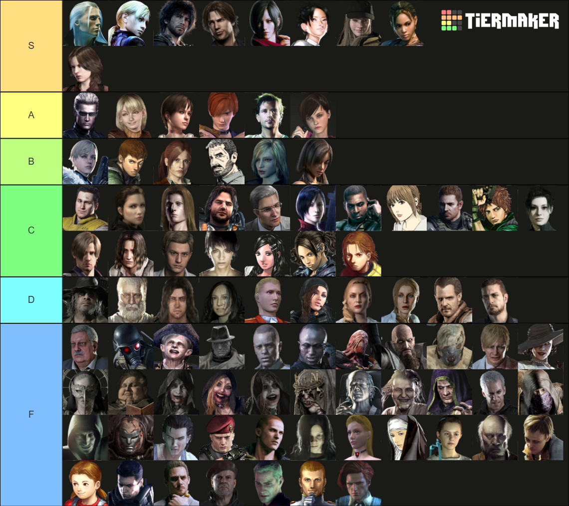 ALL Resident Evil Characters - 2021 Tier List (Community Rankings ...