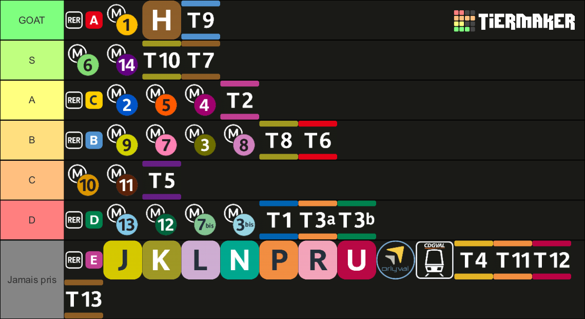 Métro RER Transilien/Trains Tram d'Île-de-France Tier List (Community ...