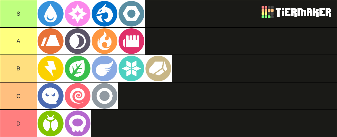 Pokémon Type Tier List (Community Rankings) - TierMaker