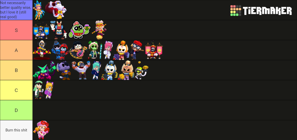 Brawl Stars New Update Tier List (Community Rankings) - TierMaker