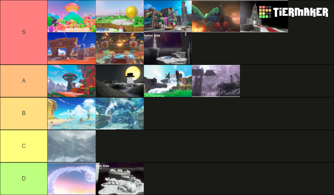 Mario Odyssey Kingdoms Tier List Community Rankings Tiermaker 7481