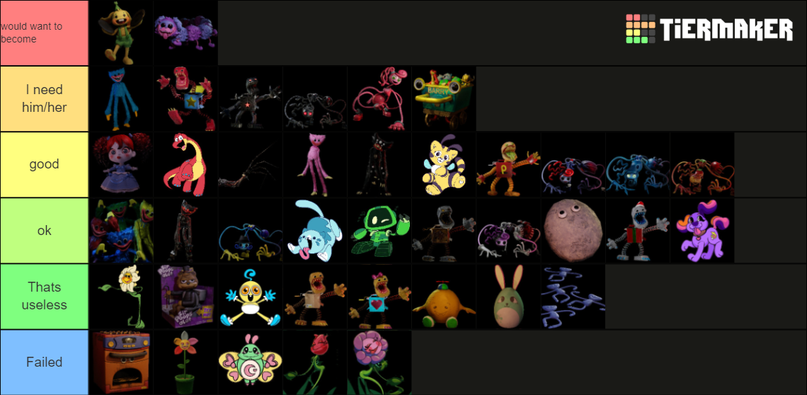 Poppy playtime chapter 1&2 and project playtime characters Tier List ...