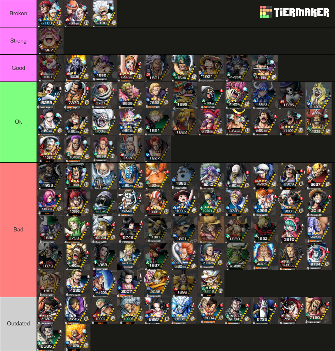 CHAR META OPBR Tier List (Community Rankings) - TierMaker