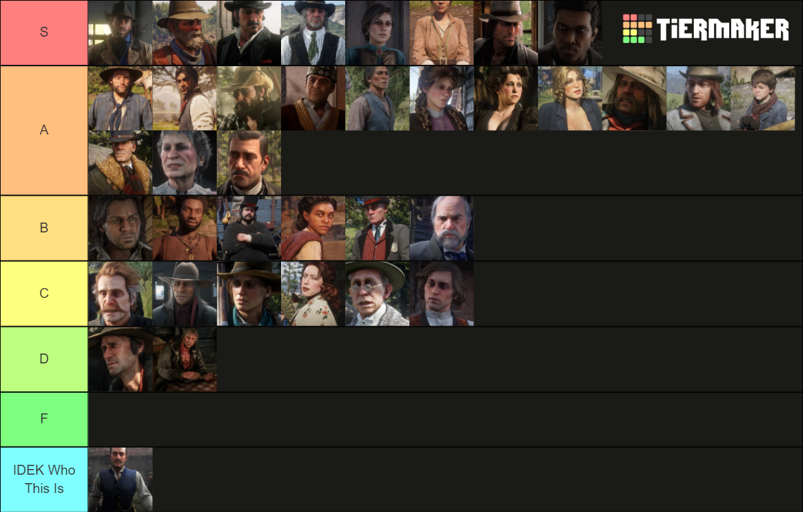 RDR2 Major Characters Tier List (Community Rankings) - TierMaker