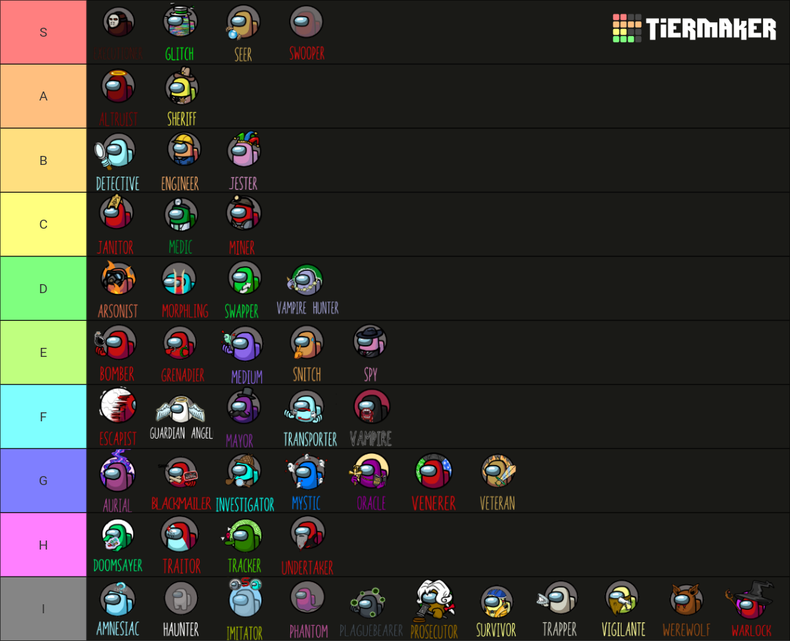 Among Us Town of Us roles (5.0.1) Tier List Rankings) TierMaker
