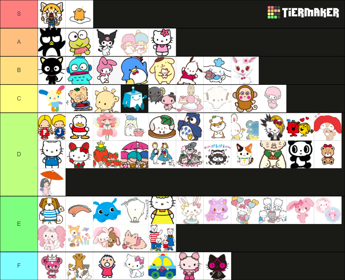 SANRIO CHARACTER TIER LIST Tier List (Community Rankings) - TierMaker