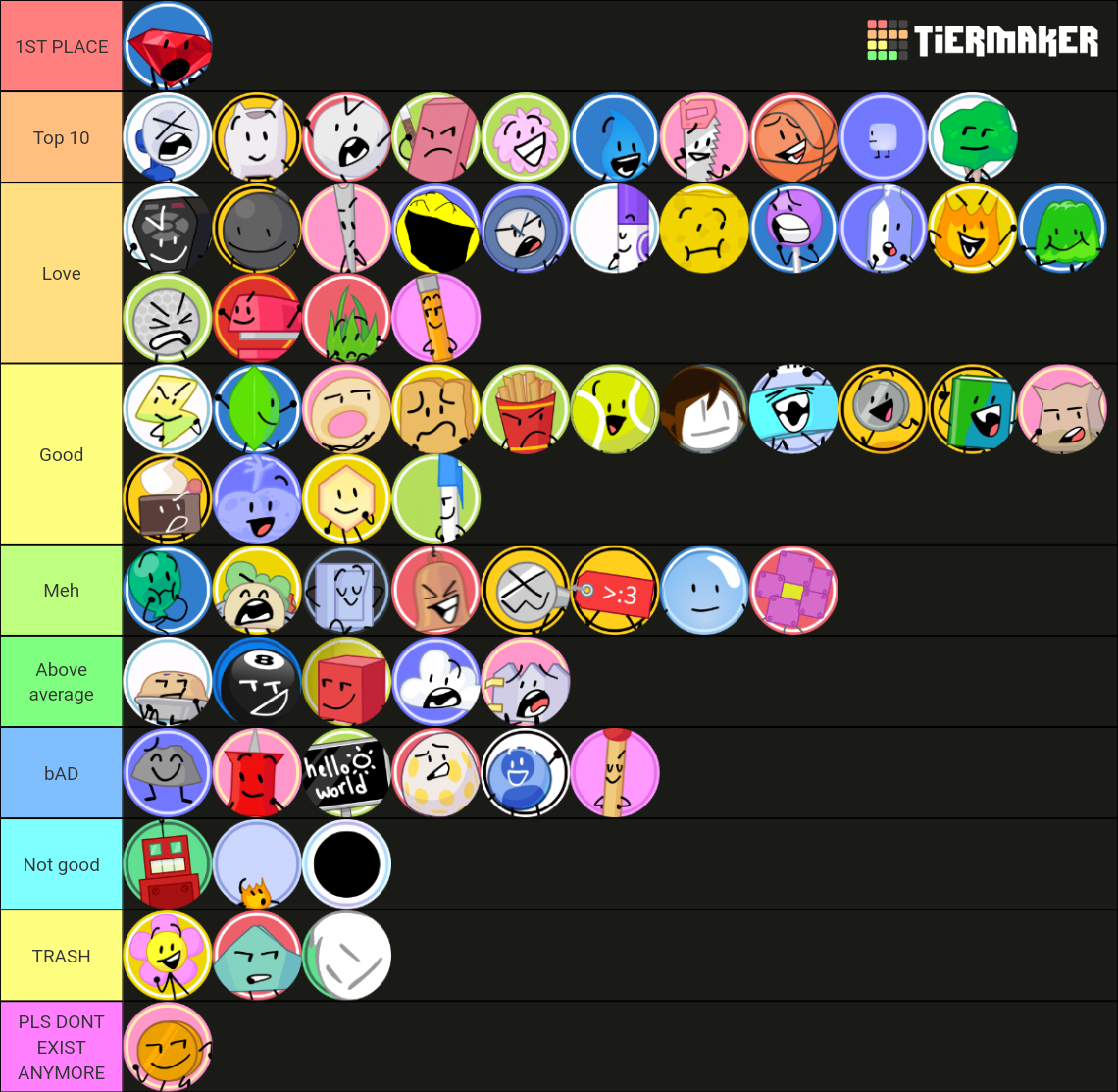 BFB/TPOT (Profilely, PT and winner) Tier List Rankings