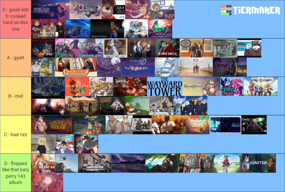 FURRY VNS I'VE READ Tier List (Community Rankings) - TierMaker