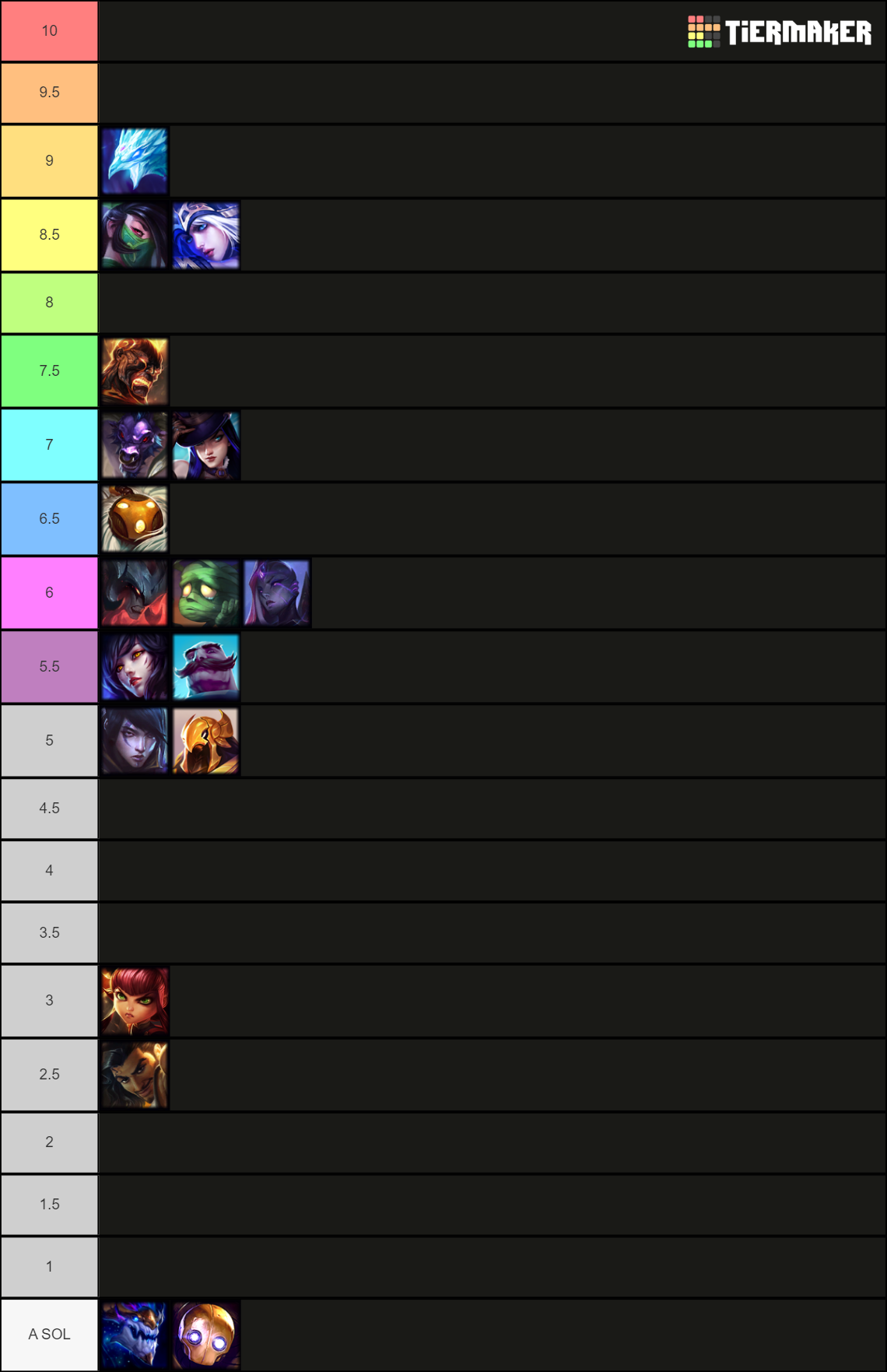 League of Legends Champions - Udyr Rework 12.16 Tier List (Community ...