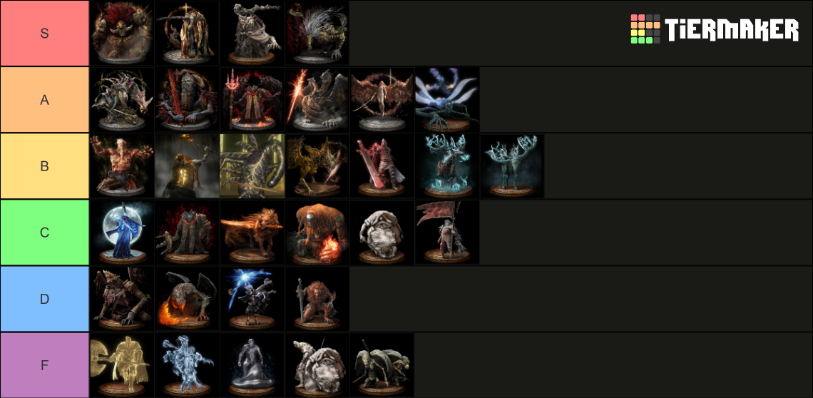 Elden Ring Boss List Tier List Community Rankings TierMaker   Elden Ring Boss List 16611785 1708384301 