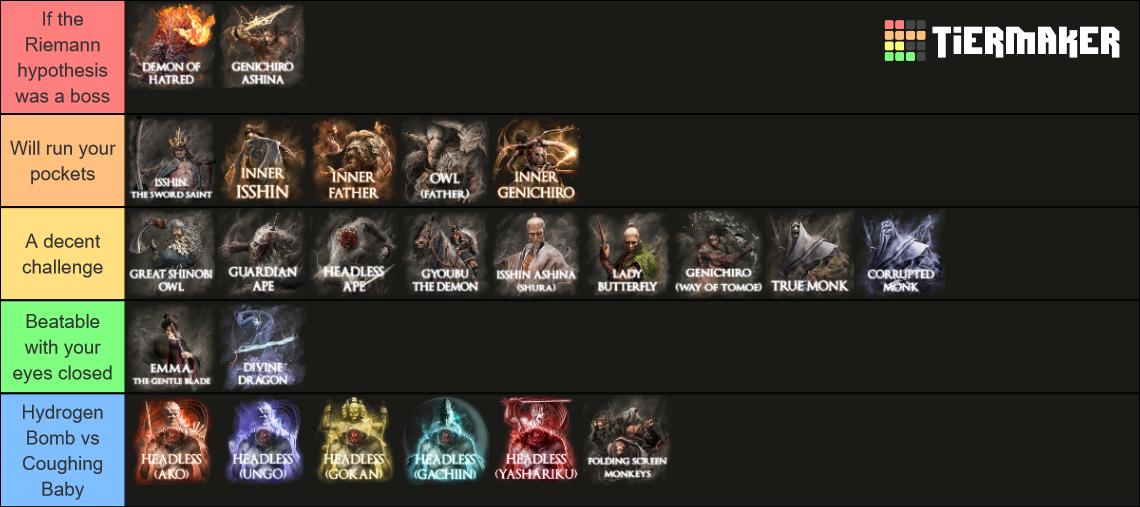 sekiro main bosses        
        <figure class=