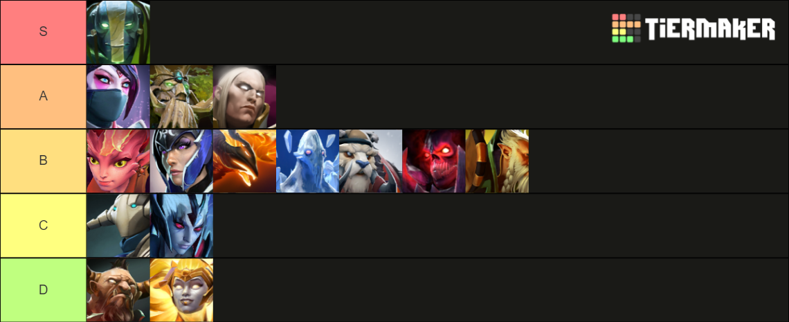 dota 2 meta tier list reddit