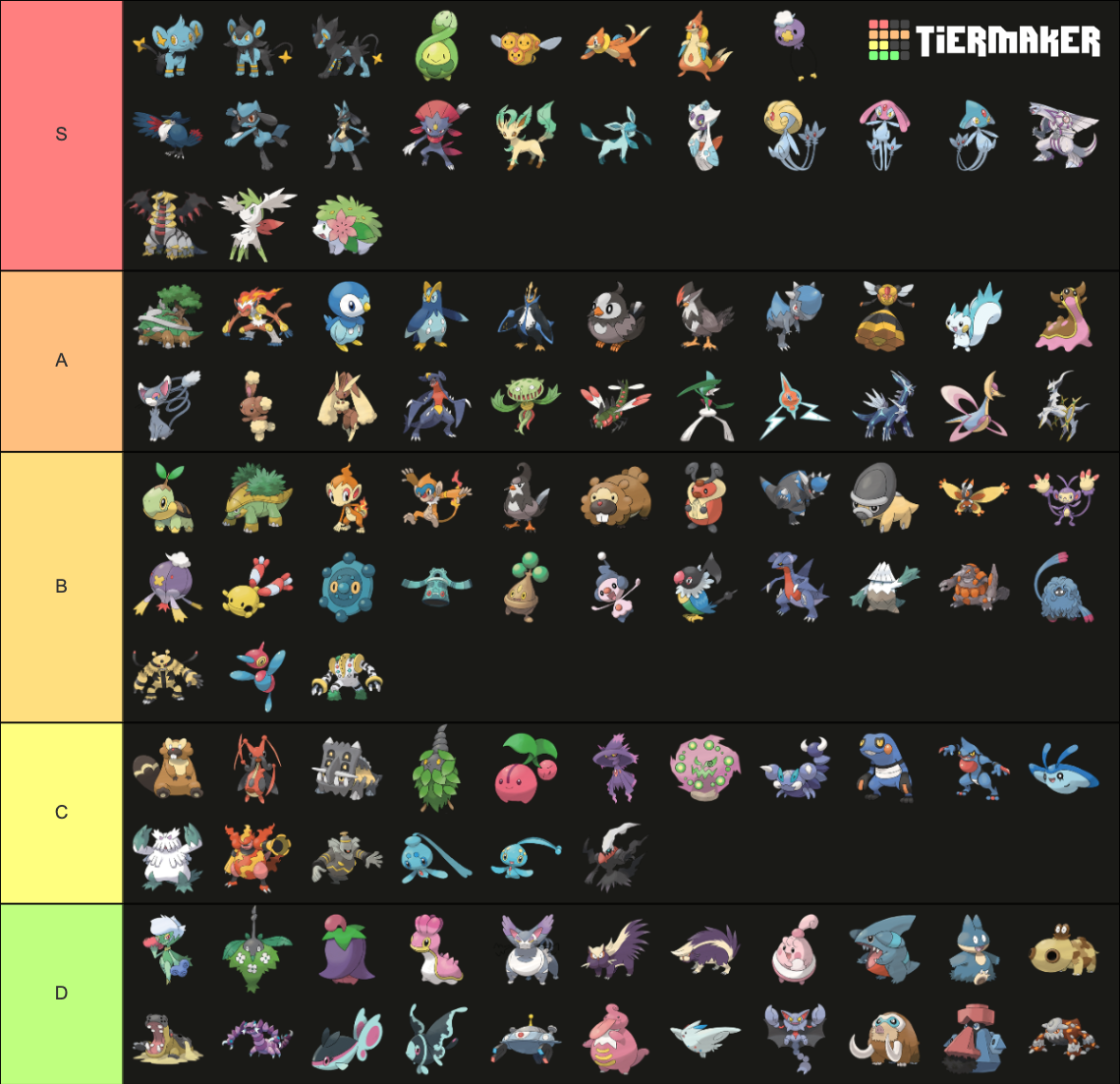 Pokemon Generation 4 Tier List (Community Rankings) - TierMaker
