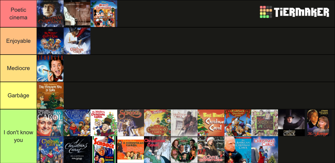 Adaptations Of Christmas Carol Tier List Community Rankings Tiermaker